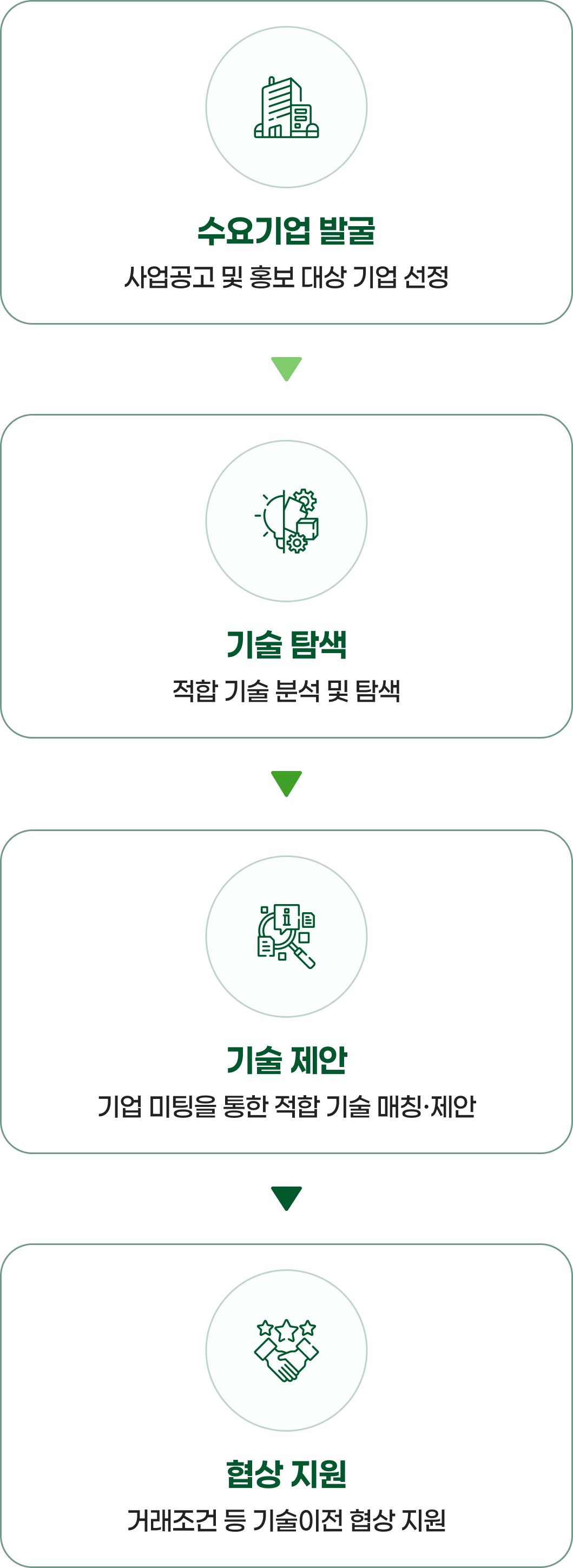 수요조사 이미지