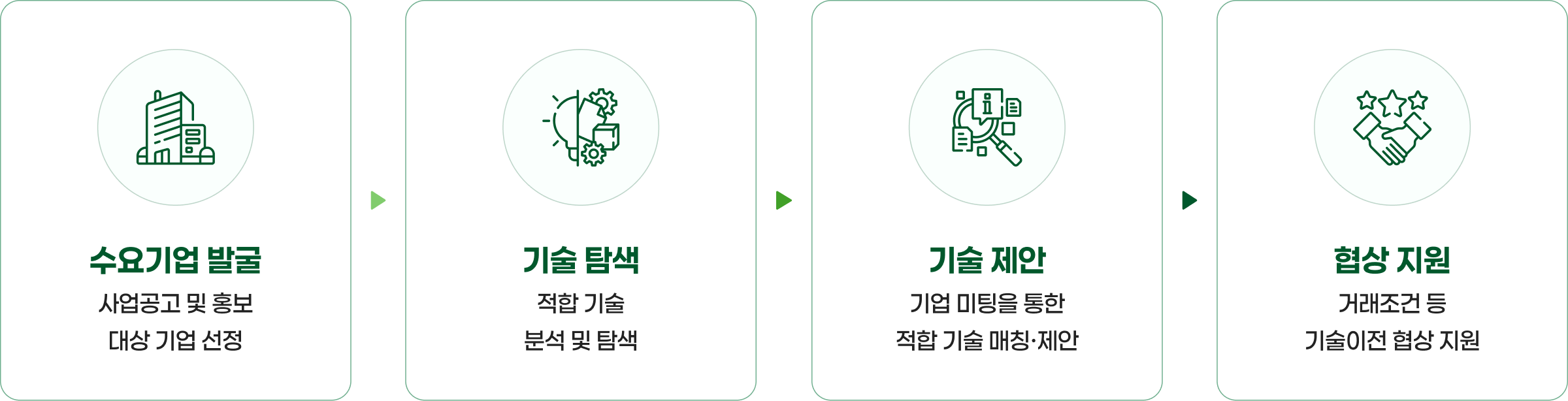 수요조사 이미지